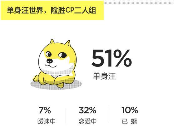 泛90后租住报告称：天秤座是最受欢迎室友