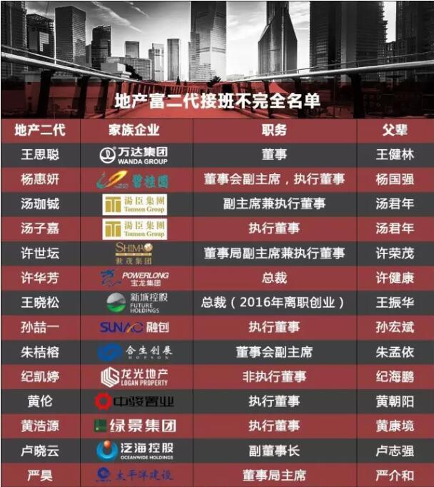 地产富二代：1个亿小目标背后 你不知道的故事
