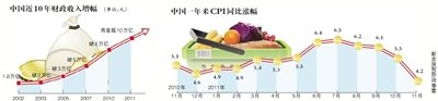 明年宏观调控稳字当头 楼市调控政策不动摇