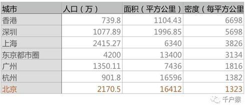 人口疏解_北京人口疏解首提 业城均衡(2)