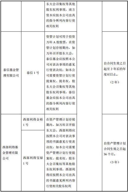 宝能系首次回应收购万科钱从哪儿来