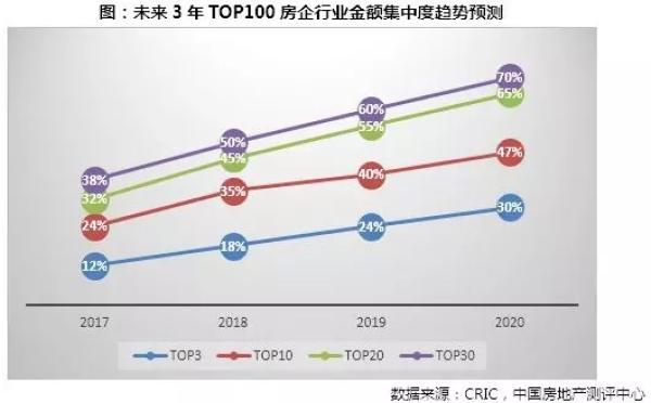 数据来源：克而瑞