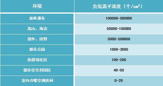 生活在山间水岸 是一种什么样的体验？