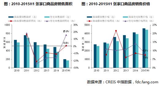 北京常住人口 2021_常住人口登记卡(2)