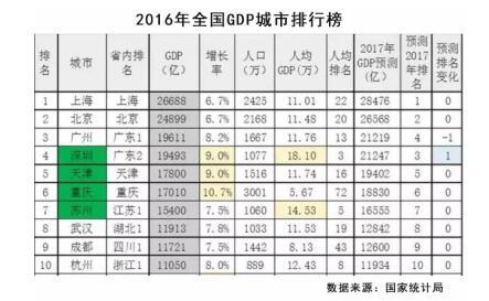 外来人口排名_我国10大经济强市外来人口排名,深圳高居第2,重庆仅排第9名(3)