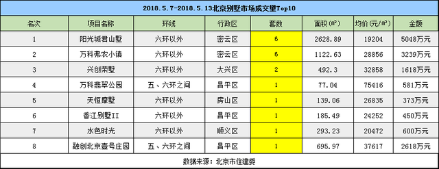 5月楼市成交量保持平稳回落基调
