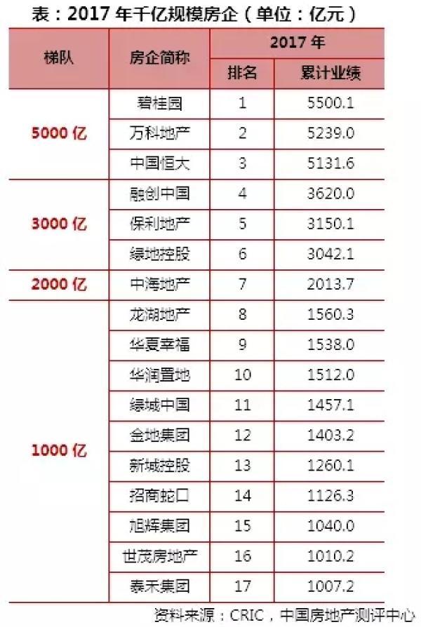 数据来源：克而瑞