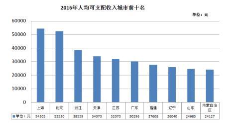 天津人口_2017年天津市常住人口减少5万人,人才引进更需加大力度