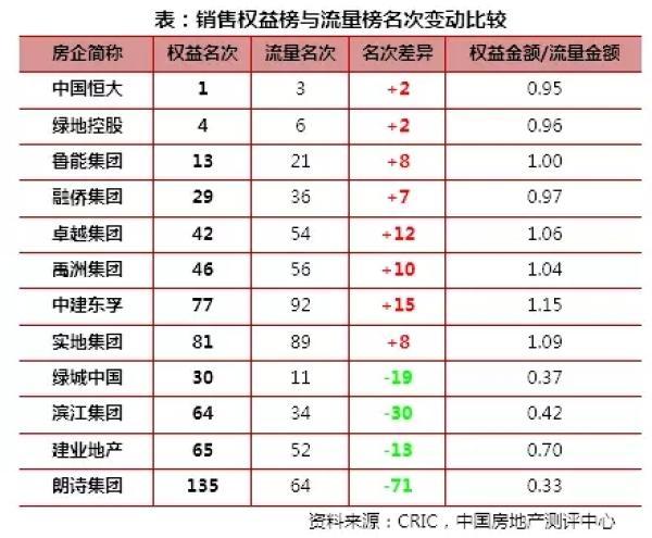 数据来源：克