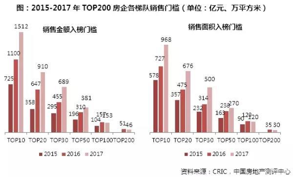 数据来源：克而瑞