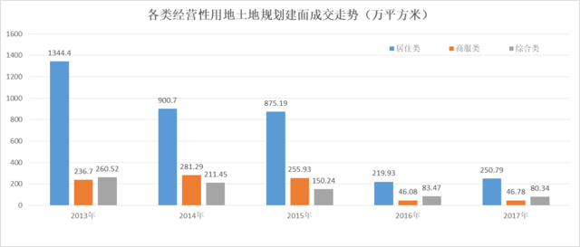 别墅稀缺，朝阳孙河墅区成置业热地