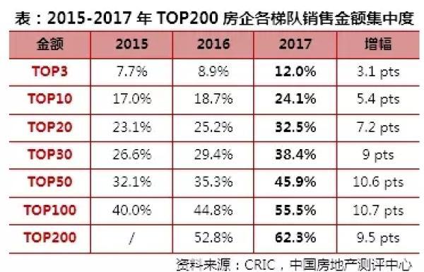 数据来源：克而瑞