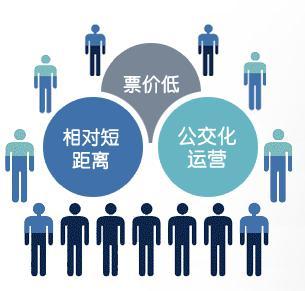 京唐城际铁路的建设 对于香河究竟有何意义