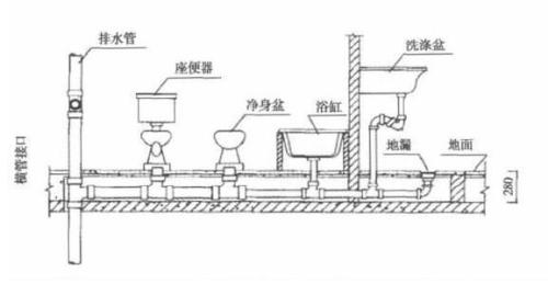 3恒静]同层排水系统,生活更静音,更私密