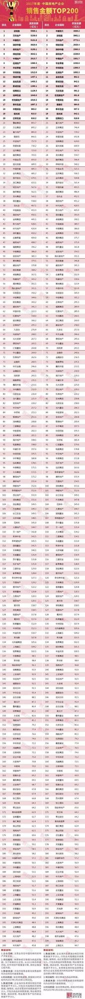 数据来源：克而瑞
