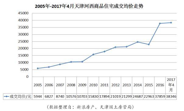 梅江公馆：十年河西翻天覆地这样价位的房子找不到了