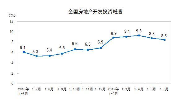 统计局：上半年全国商品房待售面积继续减少
