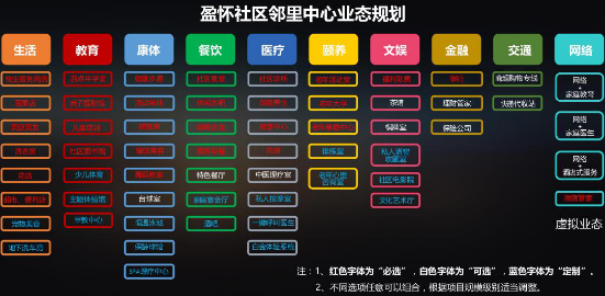 实体商业“遭遇战” ：专注邻里商业的盈怀VINFAI如何异军突起？