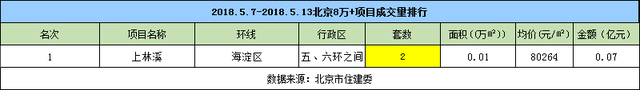 5月楼市成交量保持平稳回落基调