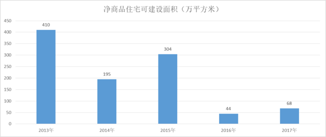 别墅稀缺，朝阳孙河墅区成置业热地