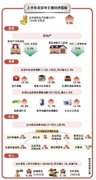 新政之后二手住宅环比价格“两连降”