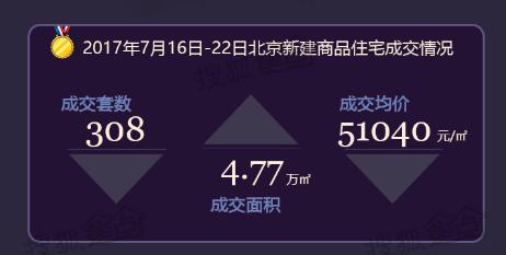 改善当道 首选城市自然双重价值洼地