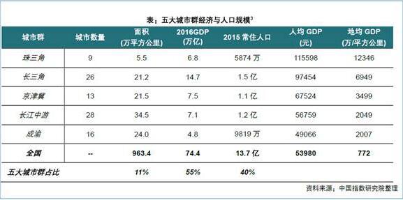 行业关注丨国瑞置业精准布局 深耕三大城市群