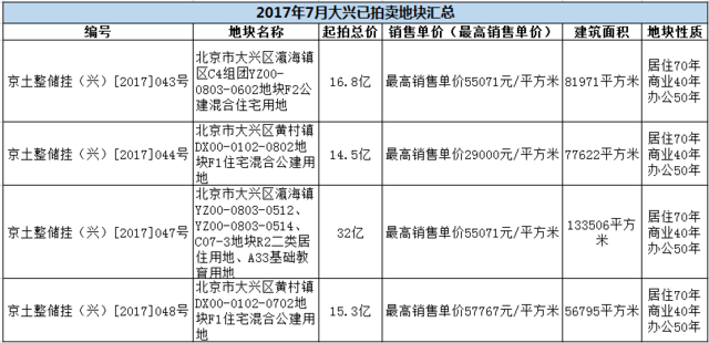 大兴的GDP_新机场确定采用 海星 方案