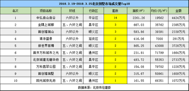 3月迎春新盘增推 楼市成交量逐渐活跃