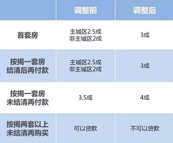 2016年的这些成都购房政策已经影响到了你