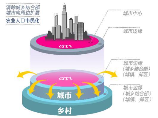 京唐城际铁路的建设 对于香河究竟有何意义