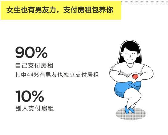 泛90后租住报告称：天秤座是最受欢迎室友