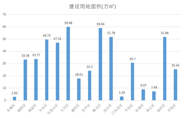 黄村gdp(3)