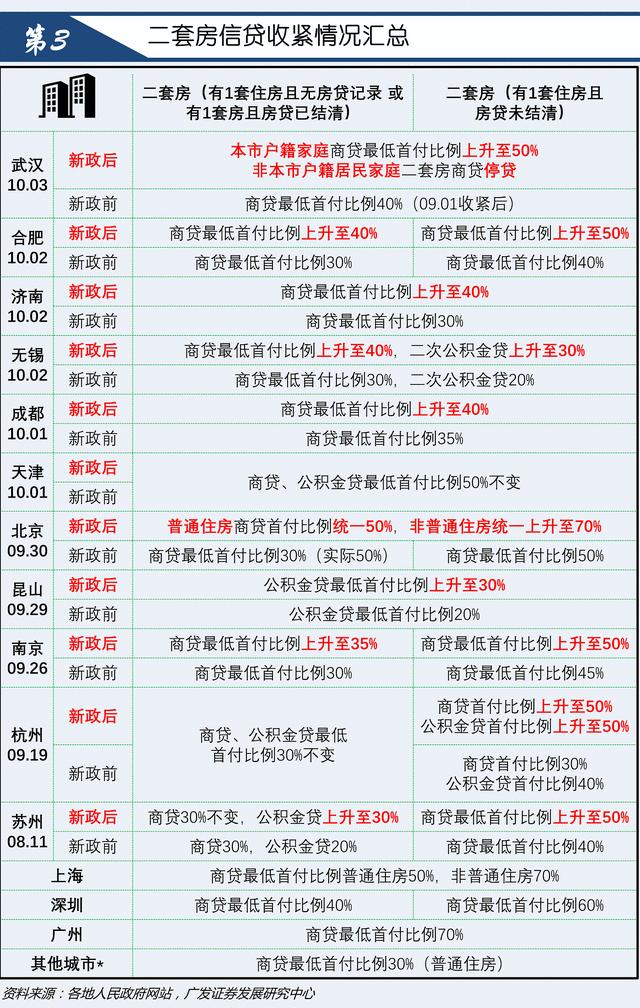 21年人口收入_月收入人口分布图(3)