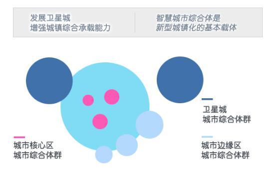 京唐城际铁路的建设 对于香河究竟有何意义