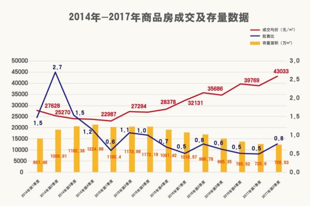 别墅稀缺，朝阳孙河墅区成置业热地