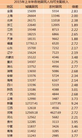 居民收入_中国历年居民收入数据