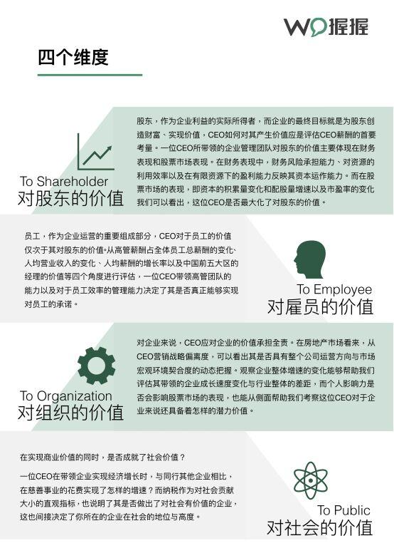 握握2017年中国房企TOP10 CEO价值排名