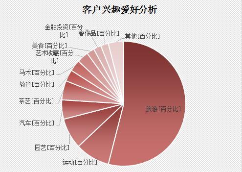 大数据解读：究竟什么人在买景粼原著