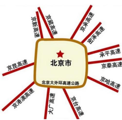 大七环来袭 固安成环京区域发展翘楚