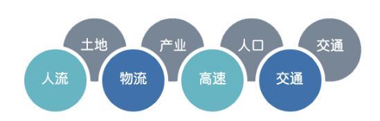 京唐城际铁路的建设 对于香河究竟有何意义