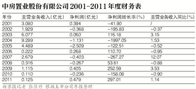 qq个人说明_无营业收入说明(2)