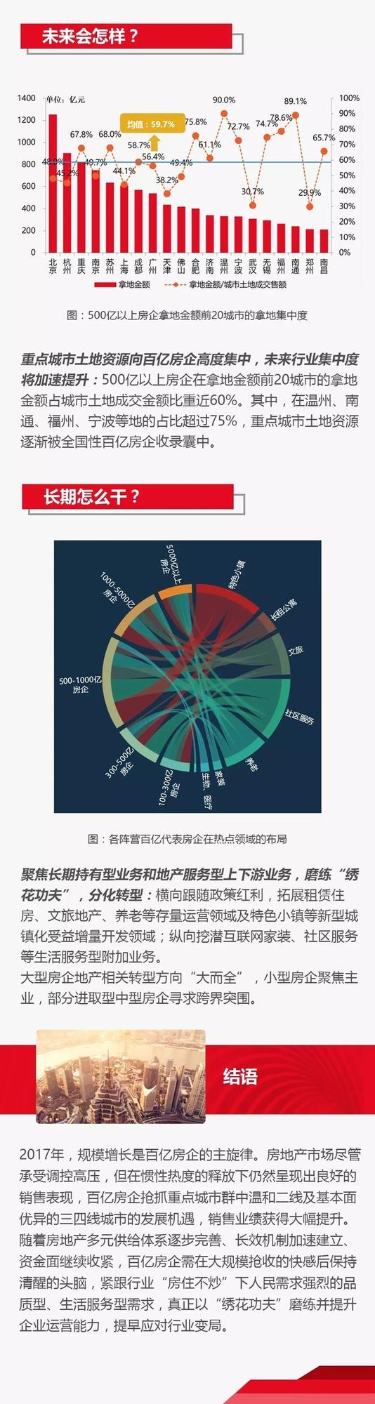 2017房企业绩排行榜：144家百亿 16家超千亿