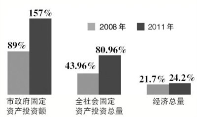 丰台gdp_2015年保定各区GDP最新排名(3)