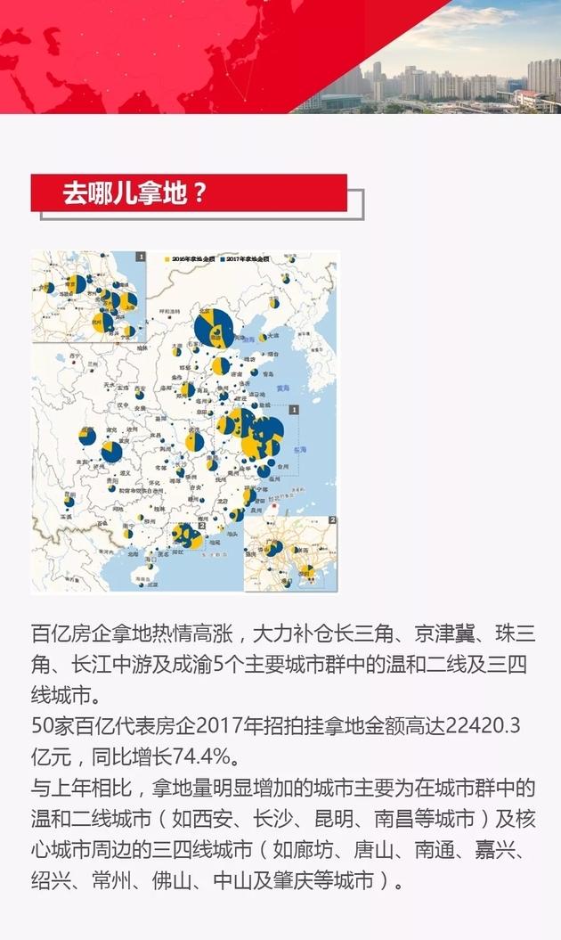2017房企业绩排行榜：144家百亿 16家超千亿