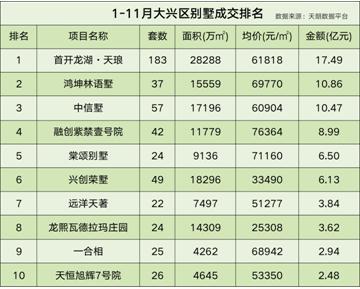 2017楼市即将收官，改善类客户何去何从