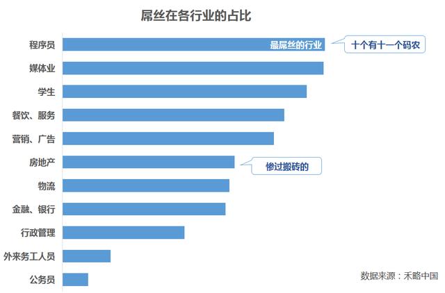 禾略中国发现阶层新物种 “矮矬穷”也精英了