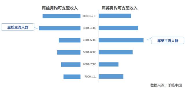 禾略中国发现阶层新物种 “矮矬穷”也精英了