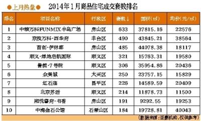 京城二手房交易进入低谷 一月成交跌两成