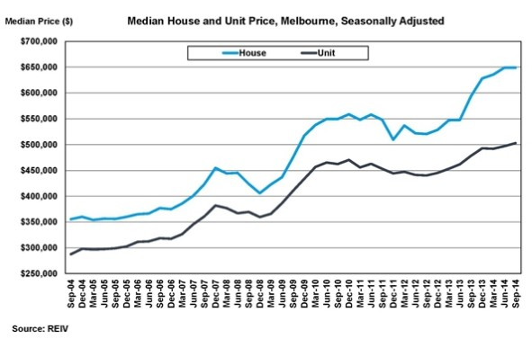 刘磊谈2016年澳洲房地产市场走势分析!